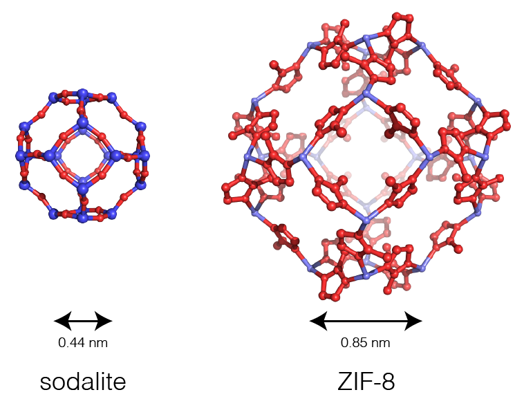 Comparison of conventional and metal-organic frameworks