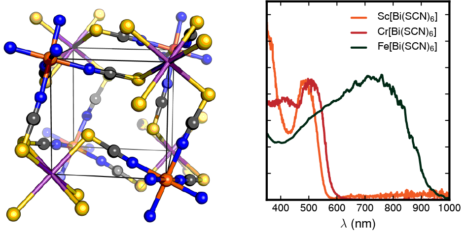 Structure and optical properties of iron(III) hexathiocyanatobismuthate