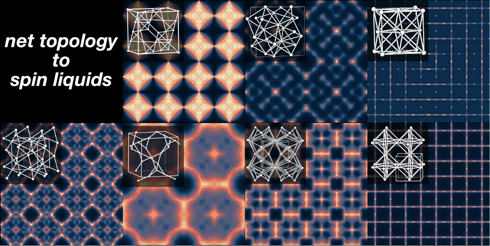 Magnetic diffuse scattering (background) and nets (foreground)