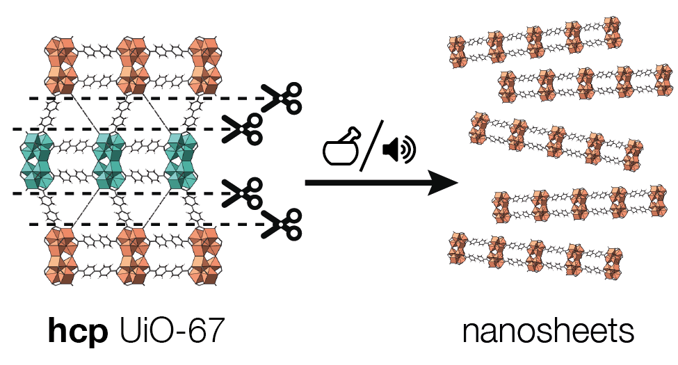 Conversion of hcp UiO-67 into nanosheets of hxl UiO-67