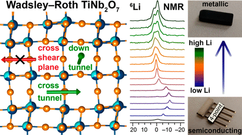 Summary of the behavioiur of TiNb2O7