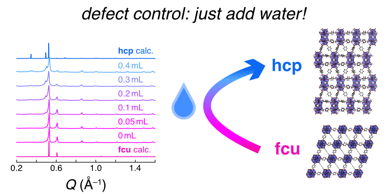 Water&rsquo;s role in PXRD